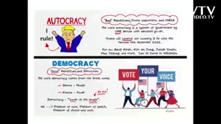 Visual aids: Democracy and Autocracy