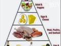 A.S.N VS LCHF Food Pyramid