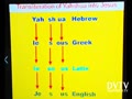 Transliter of Yahshua into Jesus !