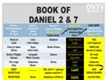 Daniel 2 & 7 Last Days Chart