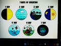 ** 7 Days of creation **
