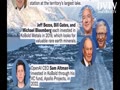 US Billionaires invested in Greenland after Trump